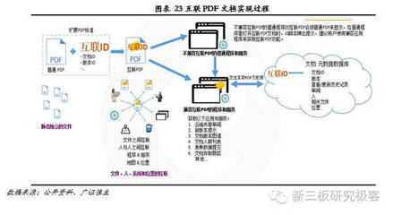 金鱗榜｜福昕軟件(832422) 十二載磨一劍，專注PDF文檔處理的全球領導企業