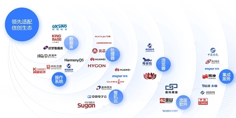 實至名歸！藍信移動榮膺IDC 2022年數字政府百強榜，引領網絡與信息安全軟件開發新篇章
