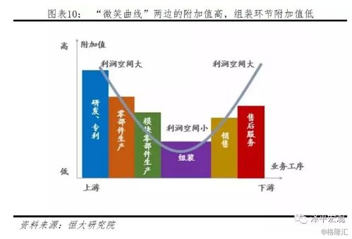 任澤平解讀中美貿易戰 核心觀點、技術競爭與客觀評價