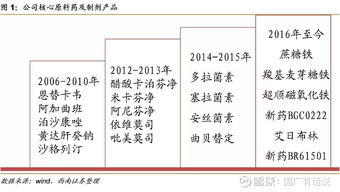 博瑞醫(yī)藥與恒瑞醫(yī)藥 創(chuàng)新藥與高端制劑一體化發(fā)展之路