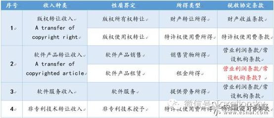 新興軟件服務(wù)模式中的稅收收入性質(zhì)界定及協(xié)定適用問題——借鑒美國《國內(nèi)稅收法典》§1.861-18條款的視角