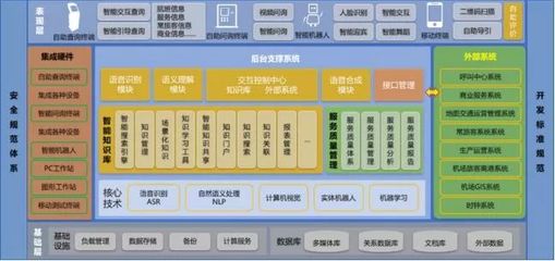智慧翱翔，未來(lái)已來(lái) 青島膠東機(jī)場(chǎng)“四型機(jī)場(chǎng)”智慧建設(shè)軟件開(kāi)發(fā)實(shí)踐與示范