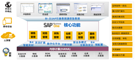 淄博SAP ERP實施服務商中科華智 專業(yè)信息咨詢助力企業(yè)數(shù)字化轉(zhuǎn)型